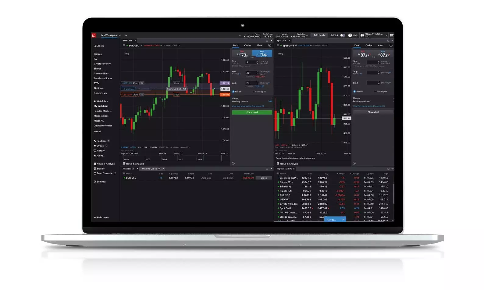 أفضل أدوات التداول عبر الإنترنت لتجار الأسهم الأفراد